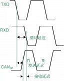 深入探析<b class='flag-5'>CAN</b><b class='flag-5'>收发器</b>各项<b class='flag-5'>参数</b>