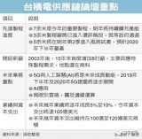 臺積電15年來首建8寸廠