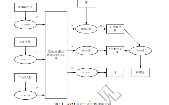 <b class='flag-5'>ARM</b><b class='flag-5'>處理器</b>教程之《<b class='flag-5'>ARM</b>系列<b class='flag-5'>處理器</b>應(yīng)用<b class='flag-5'>技術(shù)</b>完全手冊》教材免費(fèi)下載