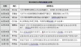 科创板核心制度设计已进入公开征求意见前的关键时期