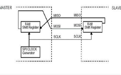 <b class='flag-5'>SPI</b><b class='flag-5'>总线</b>协议和<b class='flag-5'>SPI</b><b class='flag-5'>时序</b>图的详细资料讲解