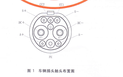 《電動(dòng)汽車傳導(dǎo)<b class='flag-5'>充電</b>系統(tǒng)》國(guó)家標(biāo)準(zhǔn)第<b class='flag-5'>三部分</b>直流<b class='flag-5'>充電</b>接口資料免費(fèi)下載