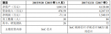 納思達董事會監事會審議通過了《關于公司對外投資并簽署投資協議的議案》