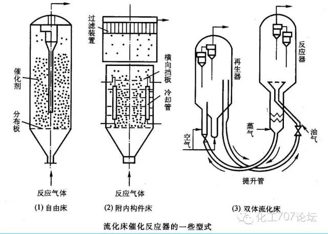 沸腾床反应器图片