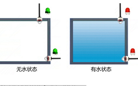 家电水箱的高低<b class='flag-5'>水位</b>怎么控制详细<b class='flag-5'>工作原理</b>说明