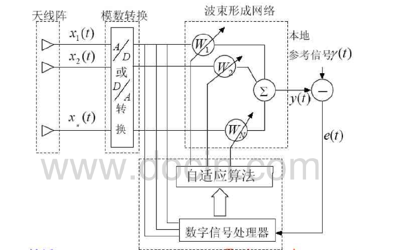 智能<b class='flag-5'>天线</b>的培训<b class='flag-5'>详细资料</b><b class='flag-5'>资料</b>免费下载