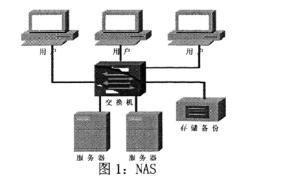如何使用iSCSI技术构建IP <b class='flag-5'>SAN</b>网络<b class='flag-5'>存储系统</b>的方法概述