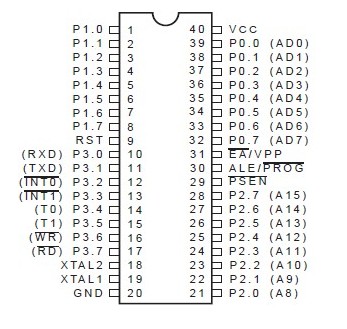 <b class='flag-5'>8051</b><b class='flag-5'>單片機</b>各種<b class='flag-5'>引腳</b>的用法及<b class='flag-5'>功能</b>解析