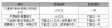 欧菲科技银行授信28.5亿元,拟向南昌欧菲生物识别增资2亿元