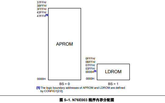 <b class='flag-5'>N76E003</b>增強型8位8051內(nèi)核<b class='flag-5'>微控制器</b>的數(shù)據(jù)手冊免費下載