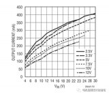 凌力尔特的<b class='flag-5'>隔离</b>器μ<b class='flag-5'>Module</b> ®<b class='flag-5'>转换器</b>是<b class='flag-5'>断开</b><b class='flag-5'>接地</b><b class='flag-5'>环路</b><b class='flag-5'>紧凑</b>的<b class='flag-5'>解决方案</b>