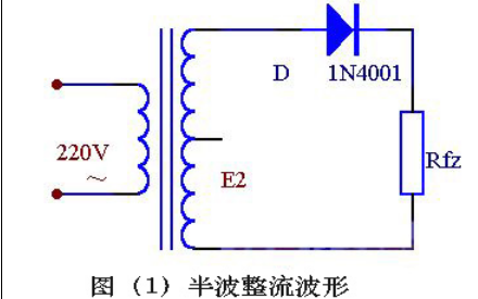 半波<b class='flag-5'>整流</b>和全波<b class='flag-5'>整流</b>及桥式<b class='flag-5'>整流电路</b>的的详细入门介绍免费下载