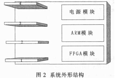 如何使用<b class='flag-5'>FPGA</b>進(jìn)行<b class='flag-5'>多</b><b class='flag-5'>通道</b>同步<b class='flag-5'>數(shù)據(jù)采集</b><b class='flag-5'>系統(tǒng)</b>的設(shè)計(jì)