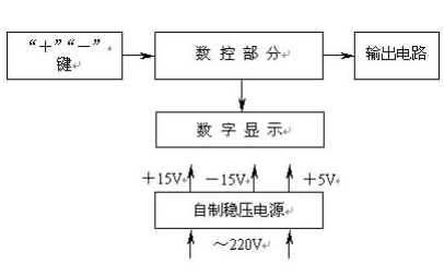 1994-2011年全国电子设计大赛<b class='flag-5'>题目</b>的<b class='flag-5'>详细资料</b>免费下载