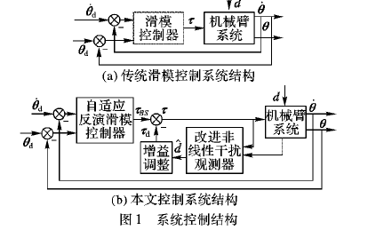 如何改进非线性干扰观测器的机械臂<b class='flag-5'>自适应</b><b class='flag-5'>反演</b><b class='flag-5'>滑</b><b class='flag-5'>模</b><b class='flag-5'>控制</b>