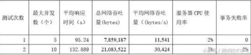 怎樣成為一名優(yōu)秀的測(cè)試工程師