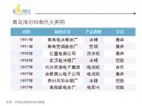 青岛海尔：辗转德国上市的海尔在国内的股价如何呢？