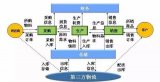 生活中物联网应用下的“智”系列