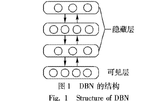 如何使用深度信念网络进行异常点集间的匹配算法说明