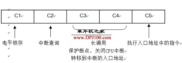 什么是單片機的中斷響應時間