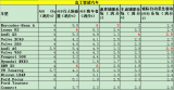 Euro NCAP的安全评级被称为世界上最严苛的标准