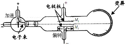 什么是光電顯示技術