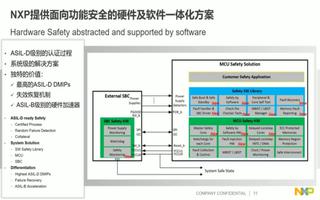 01：S32x新一代<b class='flag-5'>安全架构</b><b class='flag-5'>分析</b>