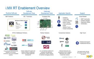 02：i.MX RT的市场应用和参考解决方案
