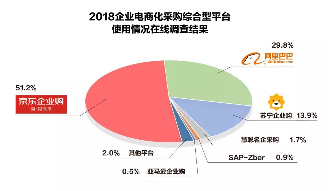 斗兽棋开局_斗兽棋小程序如何开发_斗兽棋源码