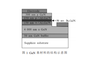 PECVD沉积SiO2和<b class='flag-5'>SiN</b>对P-GaN有什么影响