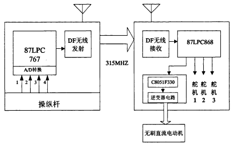 如何使用无刷电机进行航模系统的研究论文概述