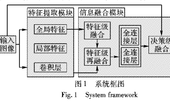 如何使用特征级和决策级融合进行人脸<b class='flag-5'>吸引力</b>评价方法概述