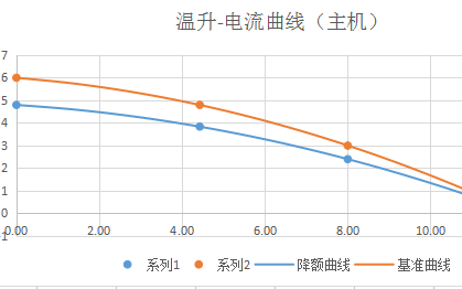 用于端子座的<b class='flag-5'>溫</b><b class='flag-5'>升</b><b class='flag-5'>曲線</b>計算工具軟件免費下載