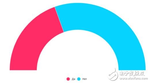 俄罗斯四分之一的人口在哪里_俄罗斯人口分布在哪里