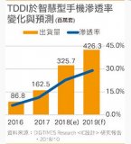 全球TDDI芯片市场需求爆发成长性其实在2018年就已看出大概