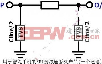 智能手機EMI干擾問題的解決