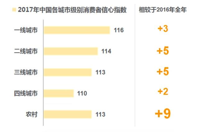 捕捉未来新消费风口，有哪些要素值得关注？