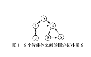 如何使用异质多智能体系统进行滞后<b class='flag-5'>一致性</b>跟踪控制