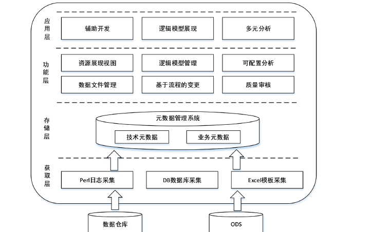 <b>电力</b>通信<b>运</b><b>维</b>元数据建模技术的研究