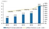 《2018中国激光产业发展报告》:激光器需求增长迅速