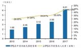 《2018中國(guó)激光產(chǎn)業(yè)發(fā)展報(bào)告》:激光器需求增長(zhǎng)迅速