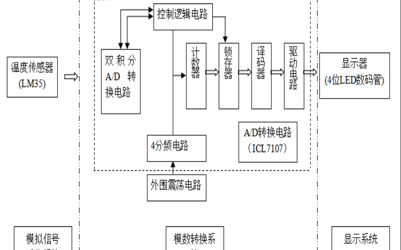 設(shè)計三位半<b class='flag-5'>溫度計</b>的詳細(xì)資料合集免費(fèi)下載