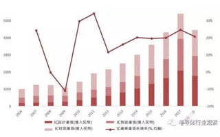 阿里百度上榜 2018中国IC设计新势力汇总