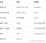 MLPerf 聯(lián)盟公布7項測試構成了當前機器學習領域的全新行業(yè)基準測試