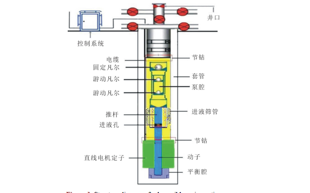 如何使用混沌時間序列進行<b class='flag-5'>潛</b><b class='flag-5'>油</b>柱塞<b class='flag-5'>泵</b>動液面預測研究概述