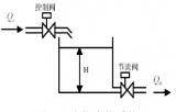 <b class='flag-5'>从</b>自动控制理论<b class='flag-5'>看</b><b class='flag-5'>工业</b><b class='flag-5'>互联网</b>的<b class='flag-5'>供应链</b><b class='flag-5'>管理</b>