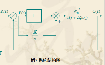 自动控制<b class='flag-5'>系统</b>教程之<b class='flag-5'>线性系统</b>的时域<b class='flag-5'>分析</b>法的课件资料免费下载