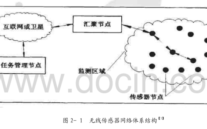 <b class='flag-5'>無線</b><b class='flag-5'>傳感器</b><b class='flag-5'>網絡</b>中<b class='flag-5'>節點</b>自<b class='flag-5'>定位</b>經典<b class='flag-5'>算法</b><b class='flag-5'>DV-Hop</b>的研究<b class='flag-5'>改進</b>說明