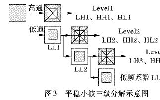 如何使用平稳小波域<b class='flag-5'>深度</b>残差CNN进行低剂量CT<b class='flag-5'>图像</b><b class='flag-5'>估计</b>