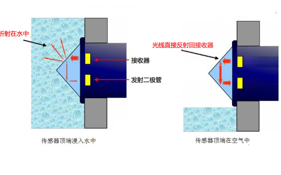 电子设备检测器一般是什么原理_电子设备防水检测报告(2)